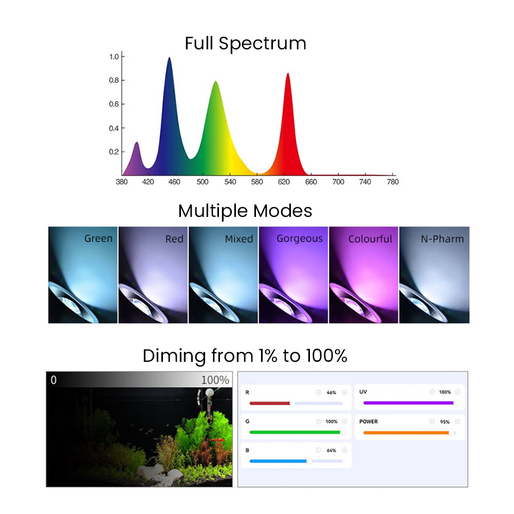 Full Spectrum Bluetooth 3.0 Ap – Aquarium Planted Bewertung und Preis