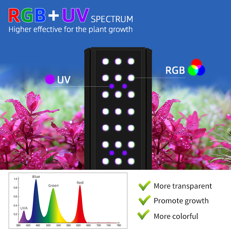 M300D1 PRO Hot Sale  RGB+UVA N – Aquarium Plants For Sale Bewertung und Preis