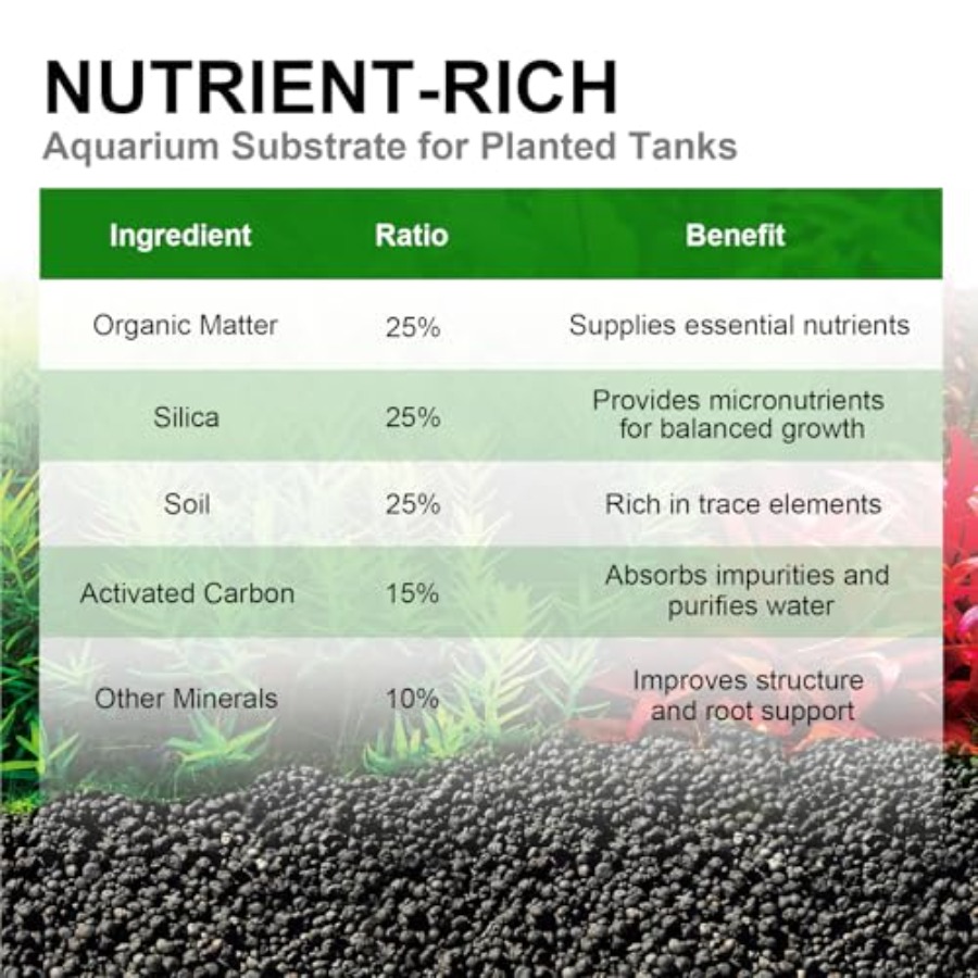 Aquarium Soil for Planted Tank – Aquarium Planted Tank Soil Bewertung und Preis