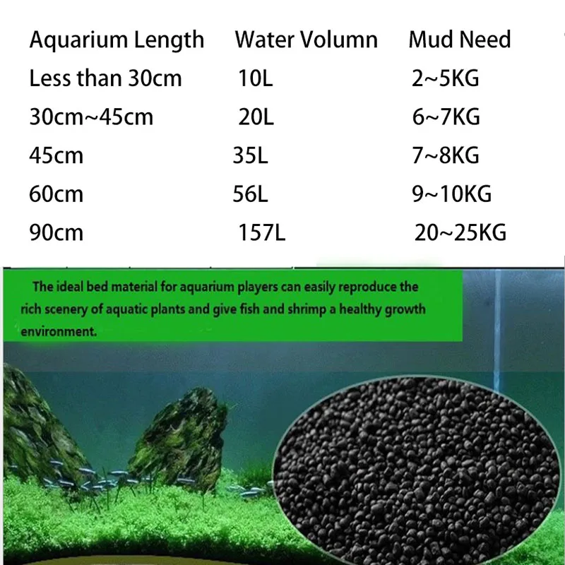 1kg Watergrass Aquarium Plants – Aquarium Plant Seeds Bewertung und Preis